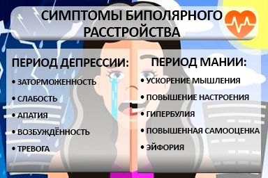 Лечение биполярного расстройства в Юрге